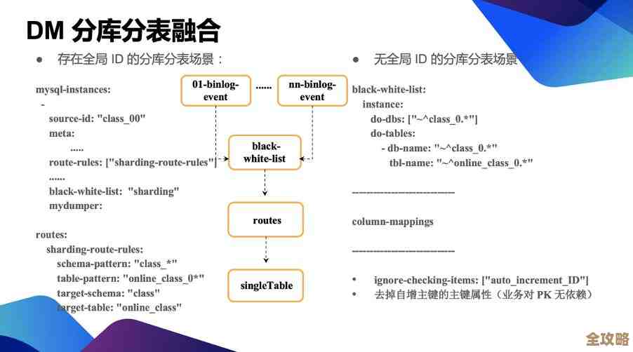 MySQL主从延迟问题怎么破?读写分离的那些折中和解决办法分享 MySQL主从延迟问题怎么破?读写分离的那些折中和解决办法分享