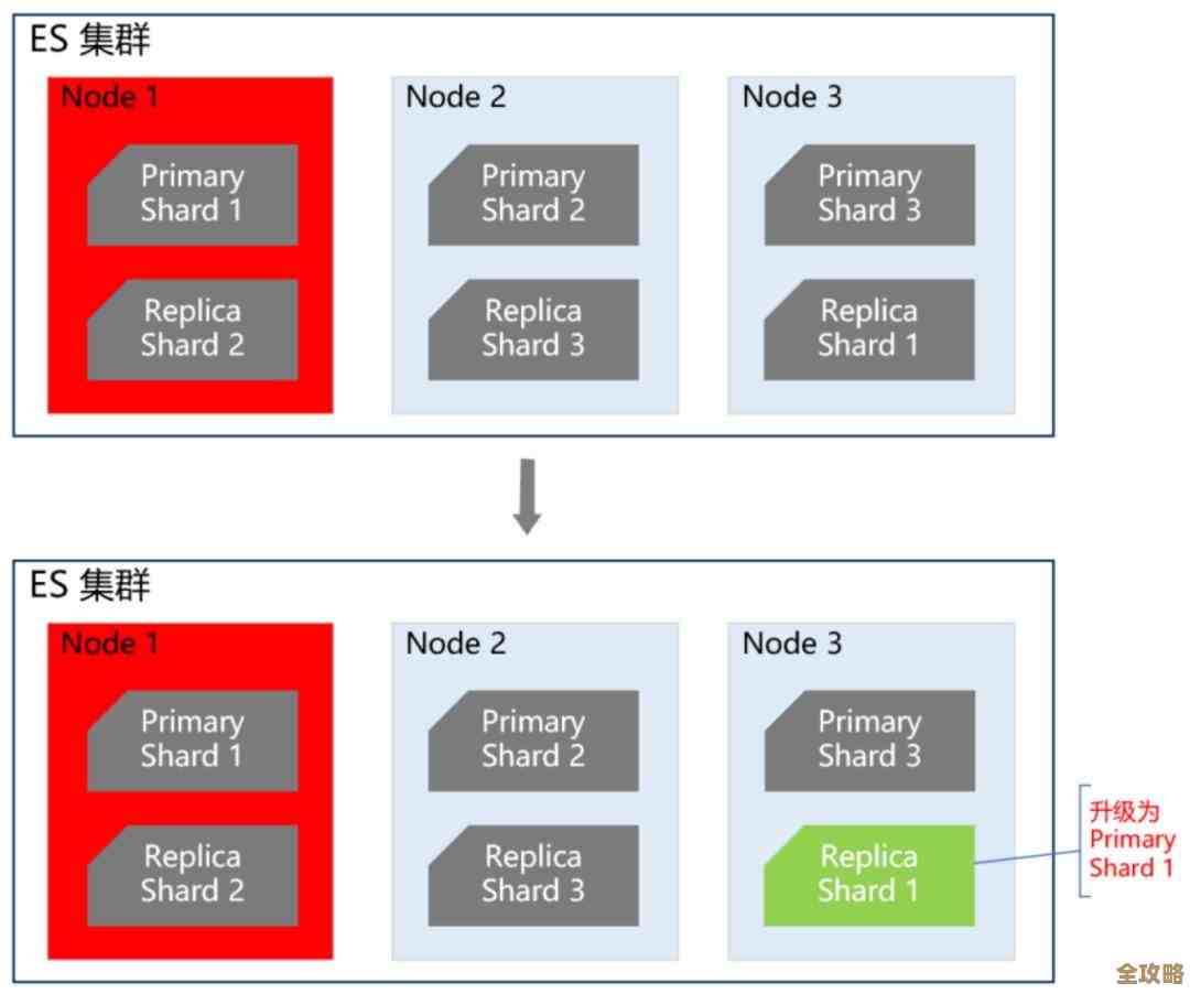 MySQL高可用那些方案其实挺多，选哪个还真得好好琢磨一下