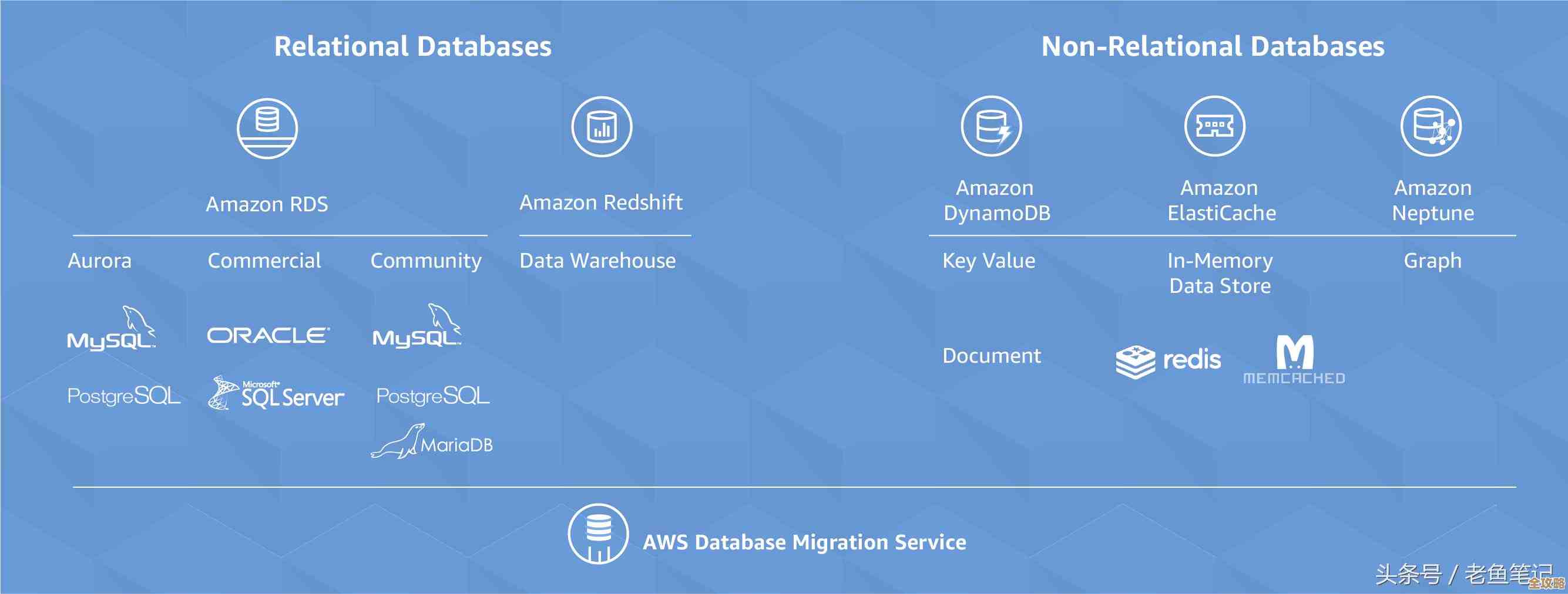 手把手教你Oracle数据库怎么一步步手动搭建起来，细节全解析