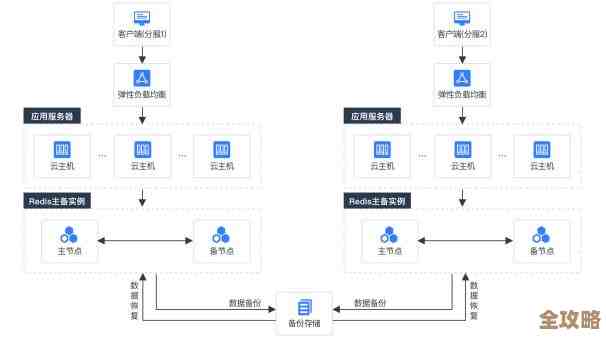 红色数据缓存技术怎么帮忙,redis缓存又是咋用的那些事儿 红色数据缓存技术怎么帮忙,redis缓存又是咋用的那些事儿