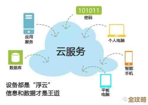 “信服云”来了,数据中心云化升级又快又稳,未来感觉很有戏 “信服云”来了,数据中心云化升级又快又稳,未来感觉很有戏