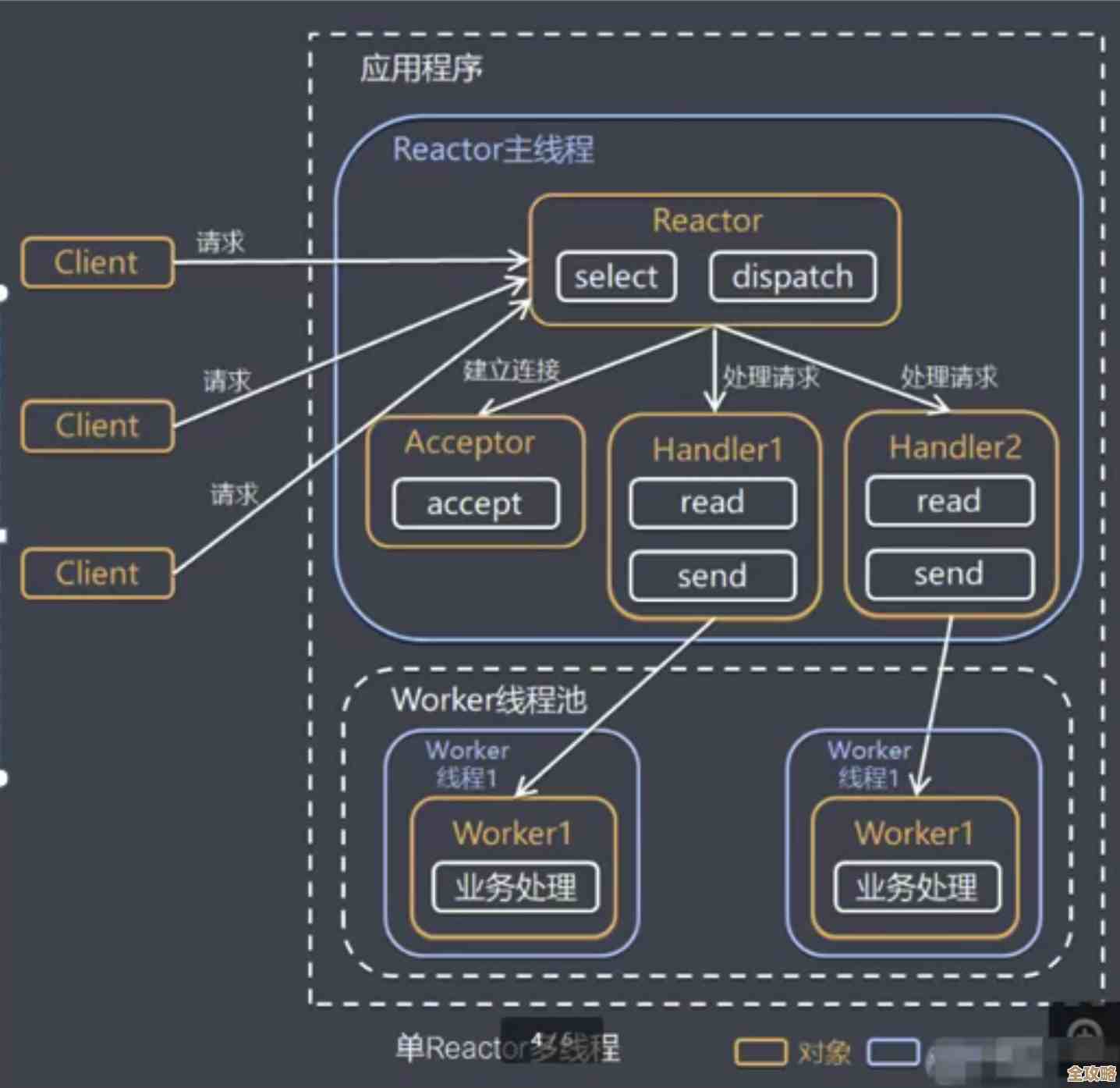 用Redis搞静态数据推送，感觉挺顺手也不复杂，效率还蛮高的方案分享