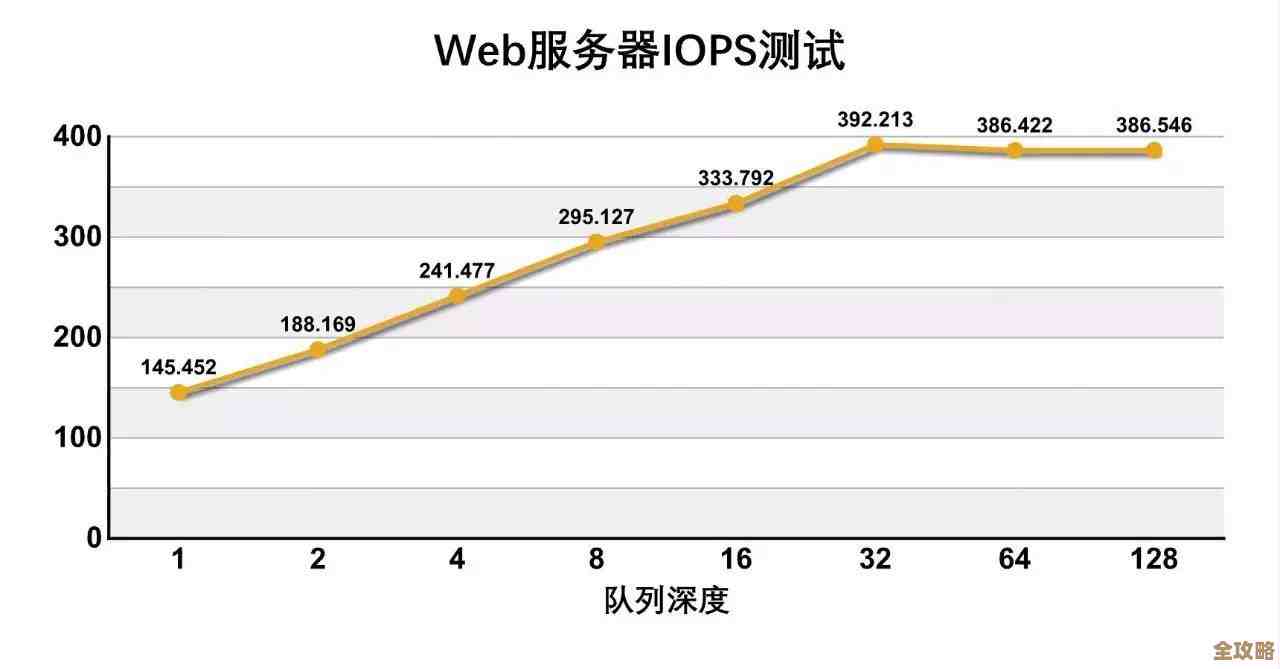 用SPT搞定OVFP里访问SQL Server数据库那些事儿，感觉还挺实用的
