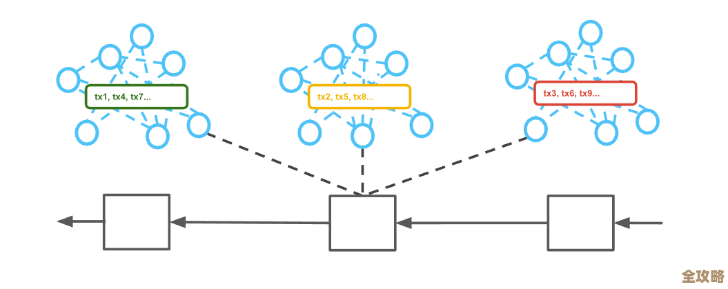 并行和分布式计算那些基本原理还有点复杂但挺关键的东西