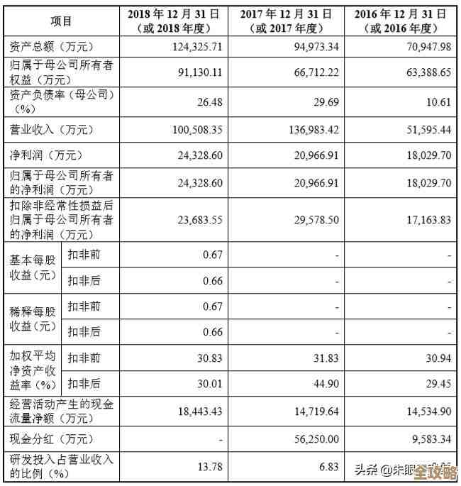 数据库批量添加数据其实没那么难，教你几招轻松搞定不再手动敲代码