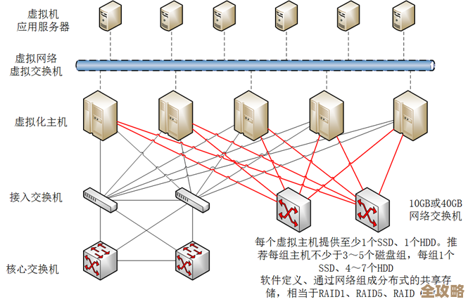 虚拟化里那些最实用的技巧，掌握了真能让你事半功倍