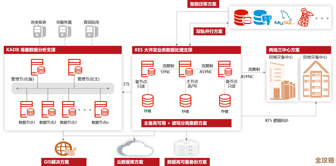 人大金仓数据库推动江西电子政务和教育信息化建设不断升级 人大金仓数据库推动江西电子政务和教育信息化建设不断升级