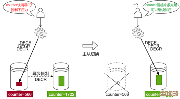 Redis那些卡壳的地方，咱们这次真要好好整一整，突破瓶颈别再犹豫