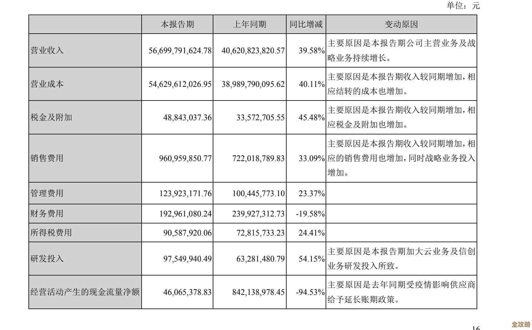 国资云开始发力，信创云可能悄悄拿下最大份额，看起来挺有戏的