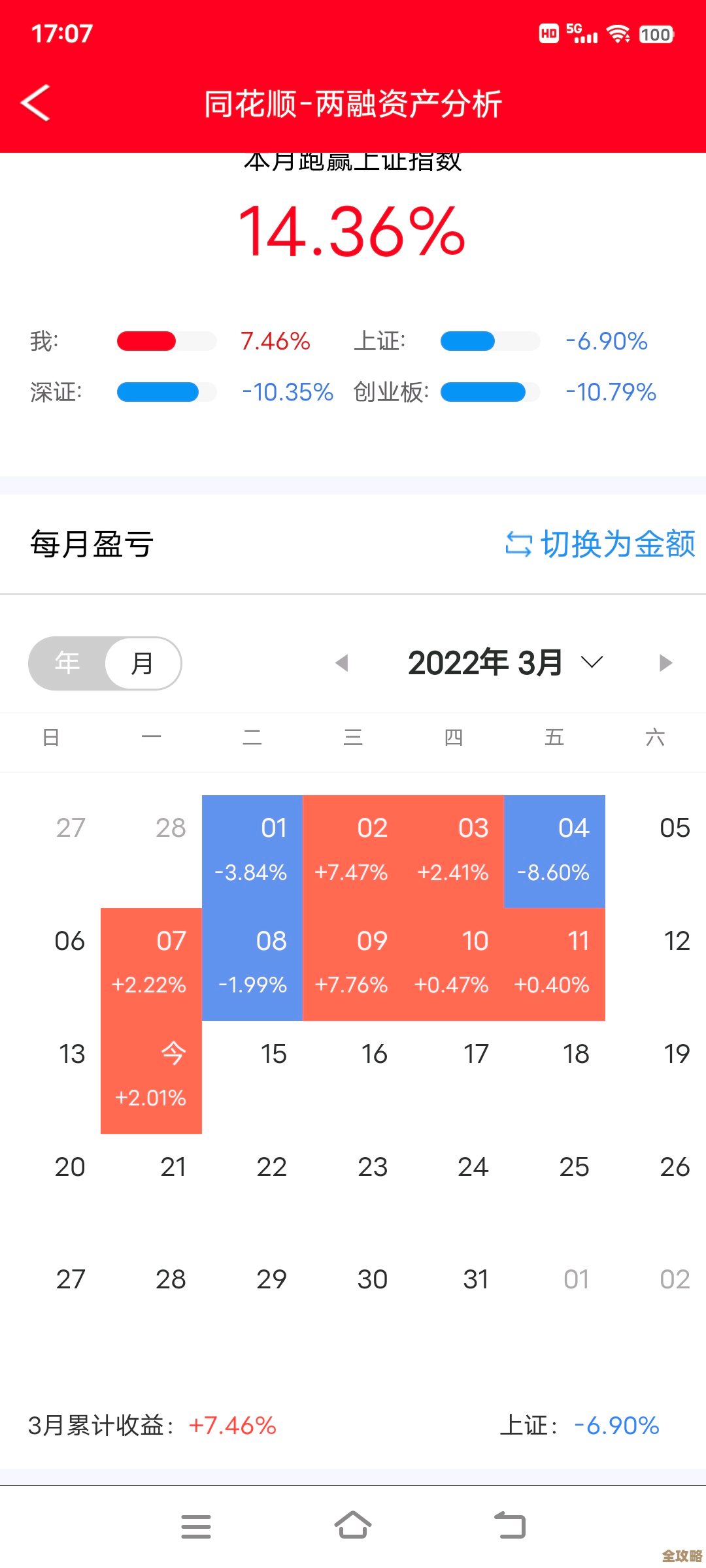 商城Redis主库上线了，买东西感觉更顺畅了，好像开启了新体验一样