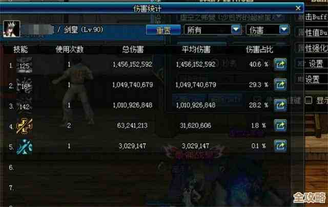 dnf剑士防御是堆防好还是靠操作好，总有点难下定论啊