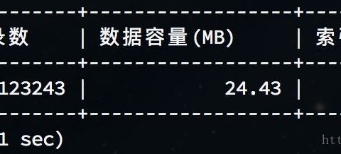 MySQL单表到底能有多大，存数据时得注意哪些限制和坑