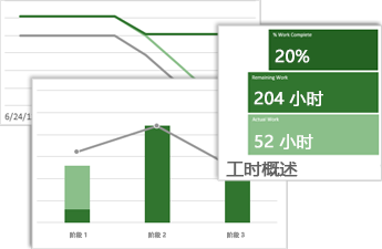微软又搞了个新数据库项目，叫Project Barcelona，好像挺有意思的