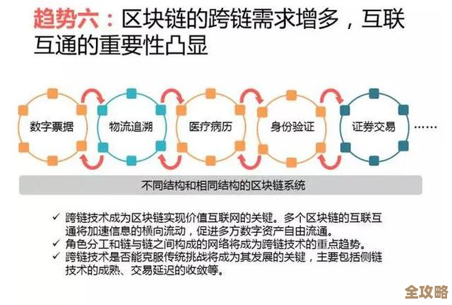 未来区块链技术发展会不会真的改变我们整个经济格局甚至生活方式 未来区块链技术发展会不会真的改变我们整个经济格局甚至生活方式