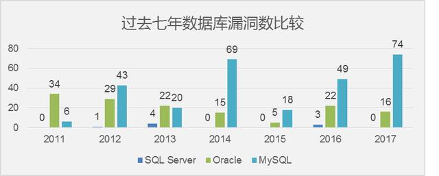 其实把SQL Server的数据搬过去,没那么复杂,也不是特别难搞的事儿 其实把SQL Server的数据搬过去,没那么复杂,也不是特别难搞的事儿