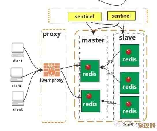 Redis雪崩问题真难搞,面试里遇到考验心态都要稳住才行 Redis雪崩问题真难搞,面试里遇到考验心态都要稳住才行