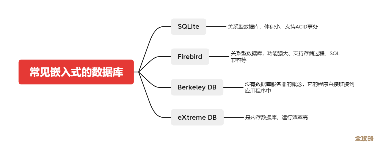 Perst嵌入式数据库那些事儿，聊聊它到底是怎么用的和适合啥场景
